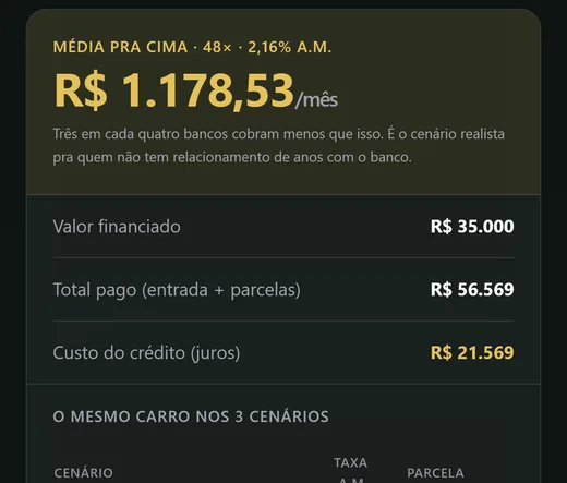 Simulador de financiamento no AutoTabela